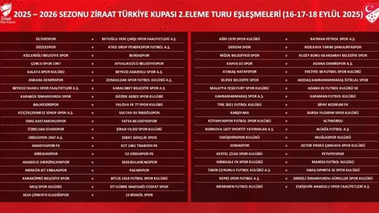 Ziraat Türkiye Kupası 2. Eleme Turu kuraları çekildi