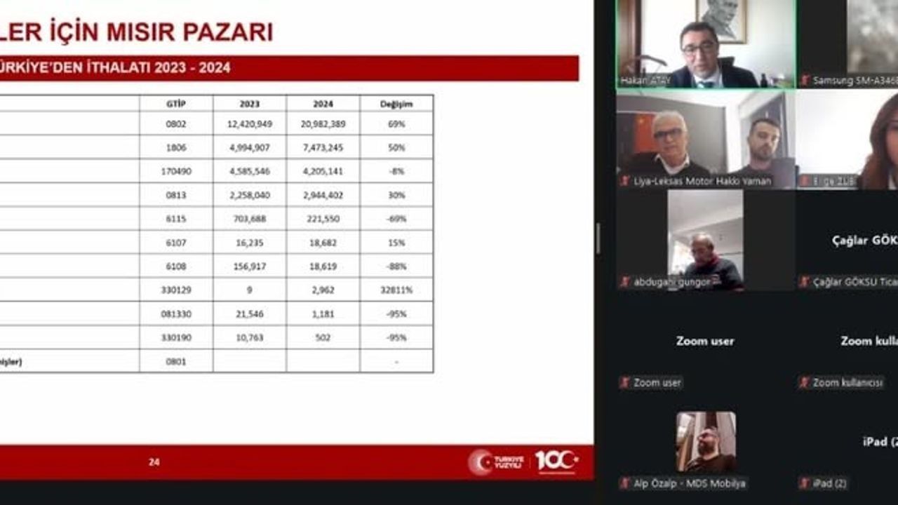Global Ticaret Sohbetinde Mısır Pazarı Masaya Yatırıldı
