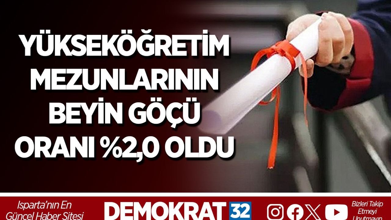Yükseköğretim mezunlarının beyin göçü oranı %2,0 oldu