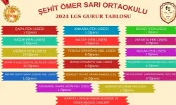 Şehit Ömer Sarı Ortaokulu LGS Başarısı