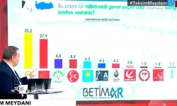 Son seçim anketi açıklandı! İşte AK Parti ile CHP arasındaki fark: Bir parti atağa geçti