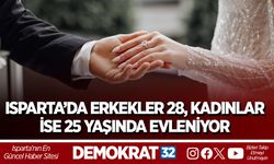 ISPARTA’DA ERKEKLER 28, KADINLAR İSE 25 YAŞINDA EVLENİYOR