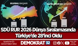 SDÜ RUR 2026 Dünya Sıralamasında Türkiye’de 28’inci Oldu
