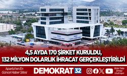 4,5 AYDA 170 ŞİRKET KURULDU, 132 MİLYON DOLARLIK İHRACAT GERÇEKLEŞTİRİLDİ