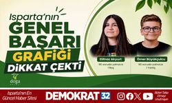 Isparta’nın Genel Başarı Grafiği Dikkat Çekti