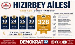 HIZIRBEY ORTAOKULU'NDAN İLK YÜZDE 25'LİK DİLİMDE 106 ÖĞRENCİ
