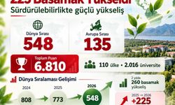 SDÜ, UI GREENMETRİC DÜNYA SIRALAMASINDA 225 BASAMAK YÜKSELDİ