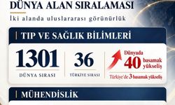 SDÜ, URAP DÜNYA ALAN SIRALAMASINDA İKİ ALANDA YER ALDI