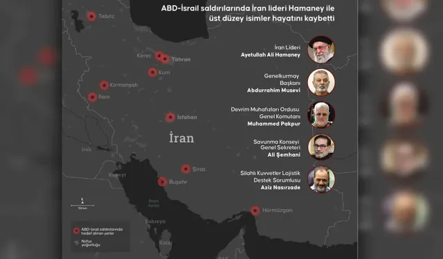 İran'ı savaşın yanı sıra Hamaney'in ölümü de altüst etti: Riskli iktidar yarışı