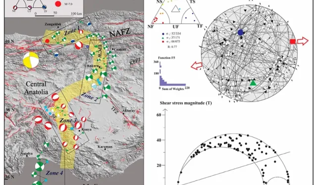 Araştırma Tam 3 Yıl Sürdü, İlk Kez Tespit Edildi: Türkiye İkiye Bölünebilir!