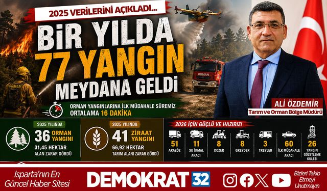 Yangın Riskine Karşı Dev Hazırlık: Isparta 2026’ya Hazır