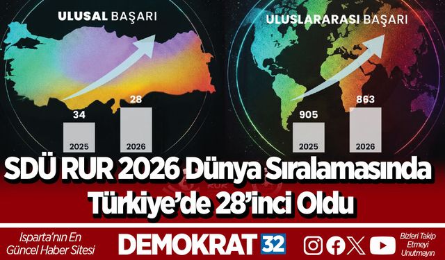 SDÜ RUR 2026 Dünya Sıralamasında Türkiye’de 28’inci Oldu
