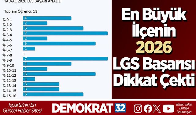 En Büyük İlçenin 2026 LGS Başarısı Dikkat Çekti