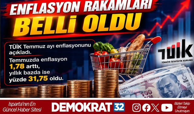 ENFLASYON RAKAMLARI BELLİ OLDU