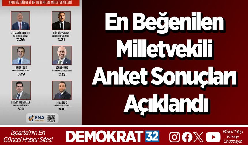 En Beğenilen Milletvekili Anket Sonuçları Açıklandı