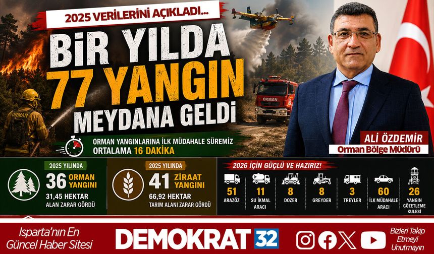 Yangın Riskine Karşı Dev Hazırlık: Isparta 2026’ya Hazır