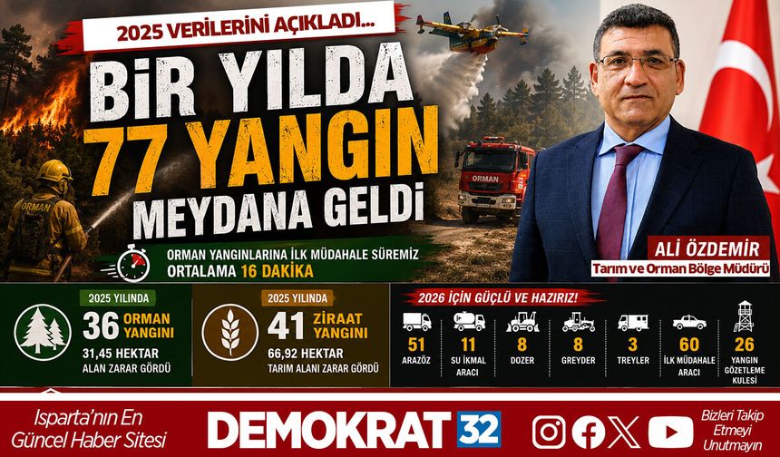 Yangın Riskine Karşı Dev Hazırlık: Isparta 2026’ya Hazır