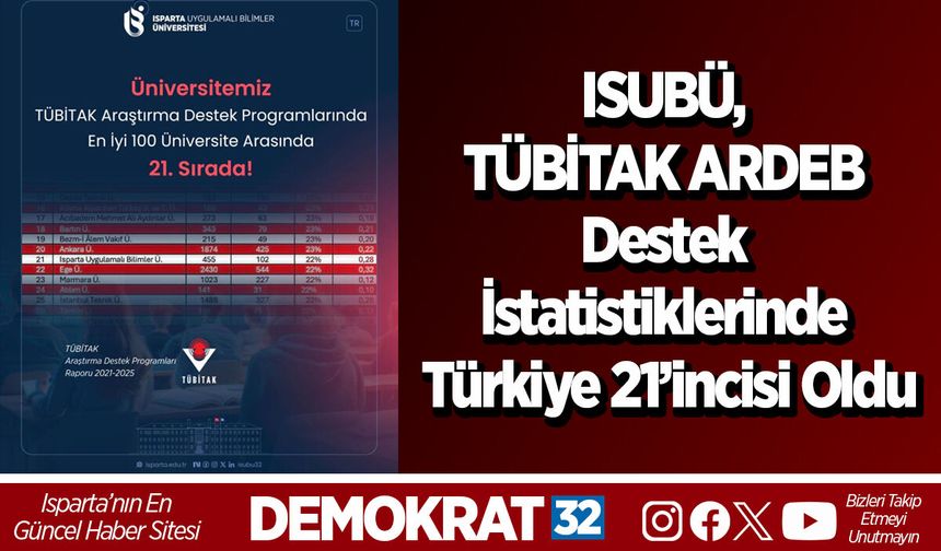 Isparta Uygulamalı Bilimler Üniversitesi, TÜBİTAK ARDEB Destek İstatistiklerinde Türkiye 21’incisi Oldu