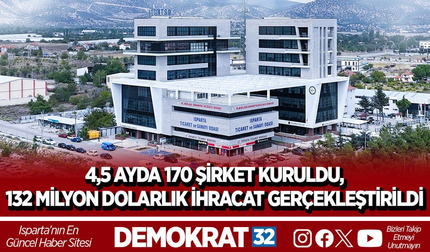 4,5 AYDA 170 ŞİRKET KURULDU, 132 MİLYON DOLARLIK İHRACAT GERÇEKLEŞTİRİLDİ