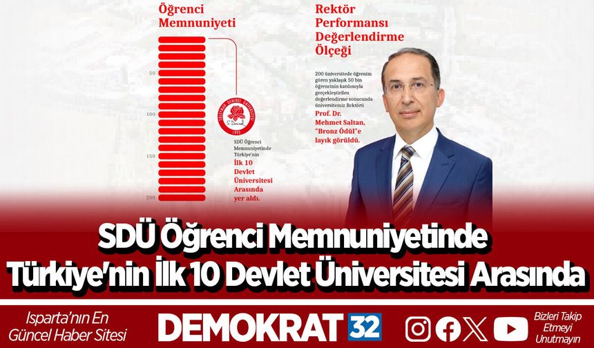 SDÜ Öğrenci Memnuniyetinde Türkiye'nin İlk 10 Devlet Üniversitesi Arasında