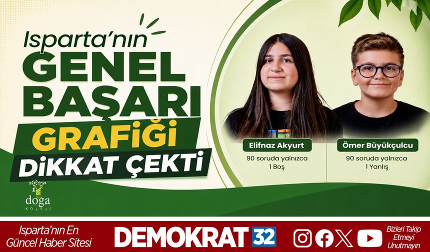 Isparta’nın Genel Başarı Grafiği Dikkat Çekti
