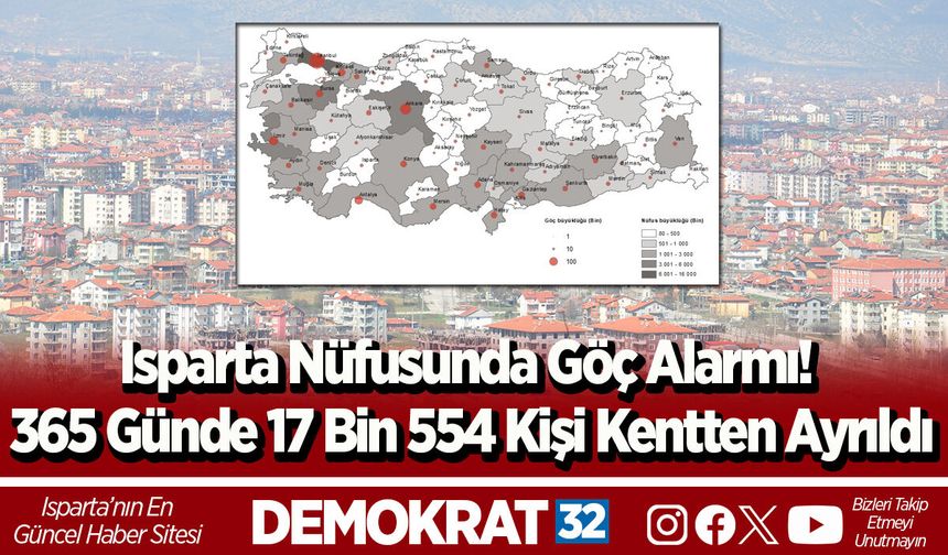 Isparta Nüfusunda Göç Alarmı! 365 Günde 17 Bin 554 Kişi Kentten Ayrıldı