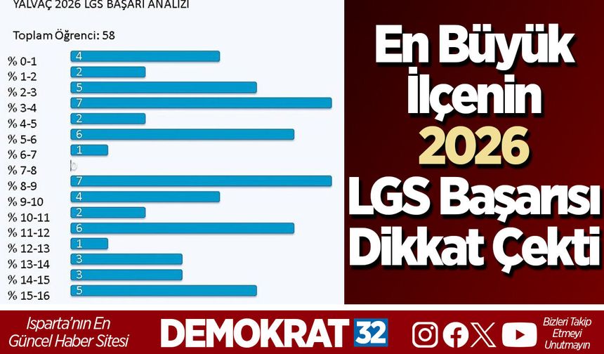 En Büyük İlçenin 2026 LGS Başarısı Dikkat Çekti