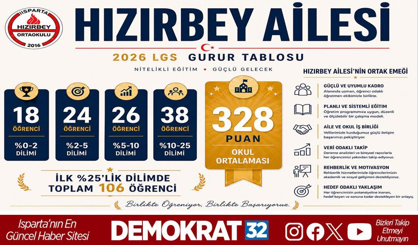 HIZIRBEY ORTAOKULU'NDAN İLK YÜZDE 25'LİK DİLİMDE 106 ÖĞRENCİ