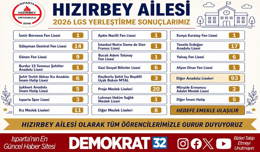 HIZIRBEY ORTAOKULU ÖĞRENCİLERİNDEN LGS’DE GURURLANDIRAN BAŞARI
