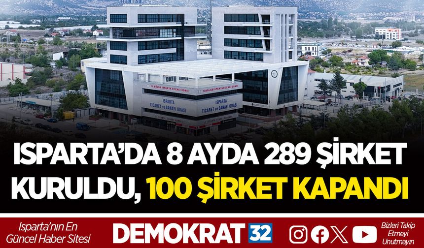 ISPARTA’DA 8 AYDA 289 ŞİRKET KURULDU, 100 ŞİRKET KAPANDI