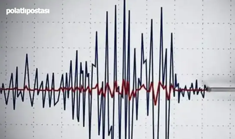 <h2 class="news-detail__text-description d-block">Son dakika haberi: Kahramanmaraş'ın Nurhak ilçesinde deprem oldu. Kandilli Rasathanesi depremin 3,2 büyüklüğünde olduğunu açıkladı.</h2>