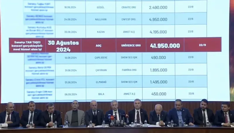 <h2>"DİDİK DİDİK BAKTIRIYORUZ"</h2>
<p>-Ardından 6 firmaya yazılıyor. 6 firmadan yalnızca 1 tane cevap gelmiş. 11 Kasım'da rapor verileceği bildirildiği için biz de bugün toplantı yapma kararı aldık. 10 gündür bütün dosyaları didik didik baktırıyoruz.</p>
<p>-Uçak biletlerimi dahi resmi göreve bile gitsem kendim karşılarım. Bu benimle birlikte çalışanlarıma da geçsin diye. Çok sayıda reklam yapmamam yönünde eleştiriler aldım.</p>
<p>-Ben 2019 yılında iki Ankaralının birinin oyunu alarak seçildim. Beş yıl boyunca hizmet ettik. Bu mart ayının sonunda da neredeyse üç Ankaralının ikisinin oyunu alarak seçildim.</p>
<p>-Bu seçim sonucunun sebebi israf yapmamak, şatafatlı hayat sürmemek. Aldığımız maaşı hak edecek şekilde çalışmak.</p>
<p>-Reklam olarak hiçbir şeyin içinde girmedik. Bir kuruş harcırah almadık. Uçak biletlerimi tamamen kendim karşılarım ki, personelim de maaşını Ankara halkından aldığını bilsin bu şuurla hareket etsin.</p>