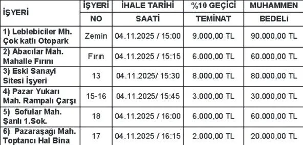 Yalvac Tasinmazlarini Kiraya Veriyor