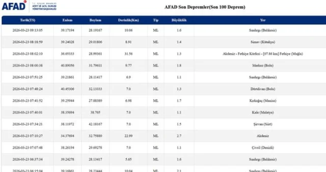 Istanbul Da Deprem Mi Oldu Son Dakika 23 Mart 19680314 3054 M