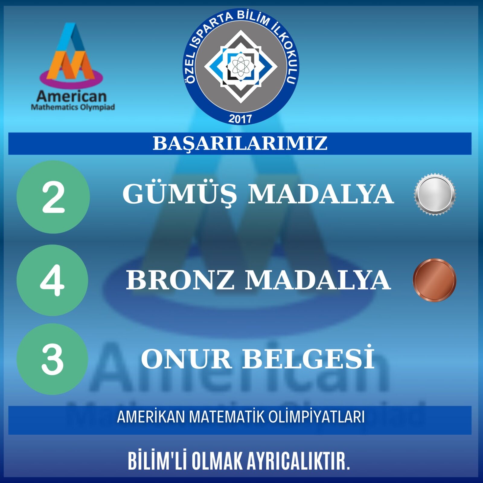 Özel Isparta Bi̇li̇m Okulu Öğrenci̇leri̇nden Büyük Başari (4)