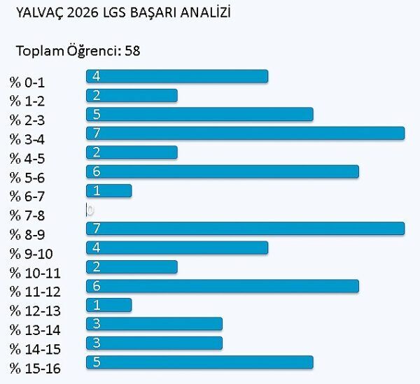 En Büyük İlçenin 2026 Lgs Başarısı Dikkat Çekti-1