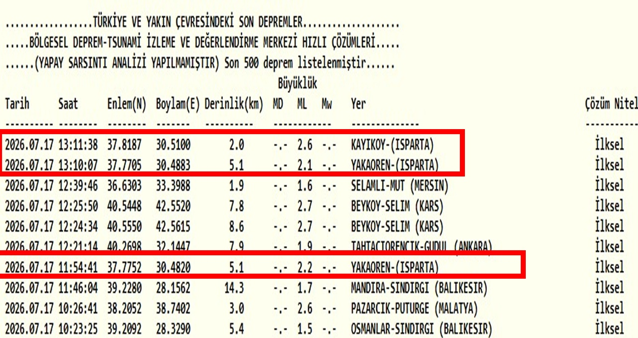 Isparta Da Deprem Alarmi 60 Saniyede Iki Sarsinti 1