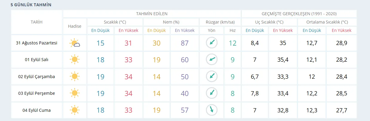 Hava Sicakliklari Artiyor (1)